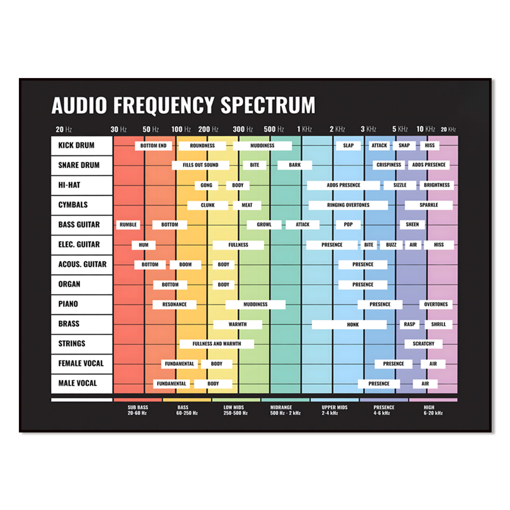 audio spectrum, frequency spec - огляд і ціна Audio And Music Separate